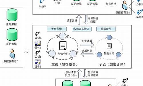 基于区块链的数据安全(基于区块链的数据安全保障)(图1)